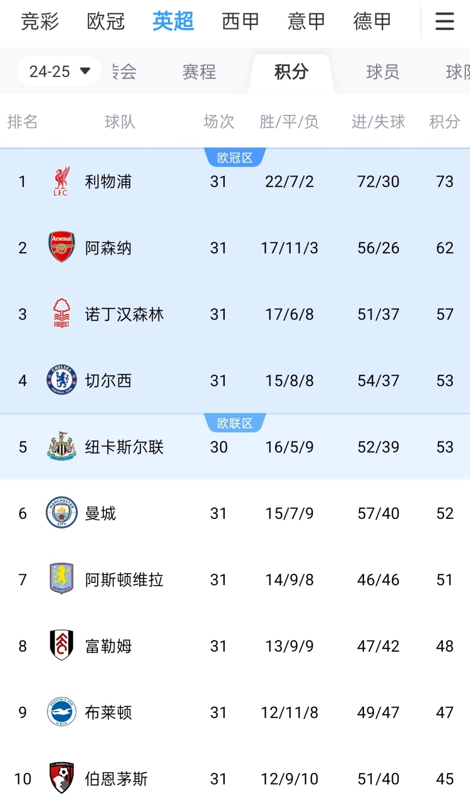 米体：吉尔摩考虑手术治疗耻骨炎，可能缺席至明年一月